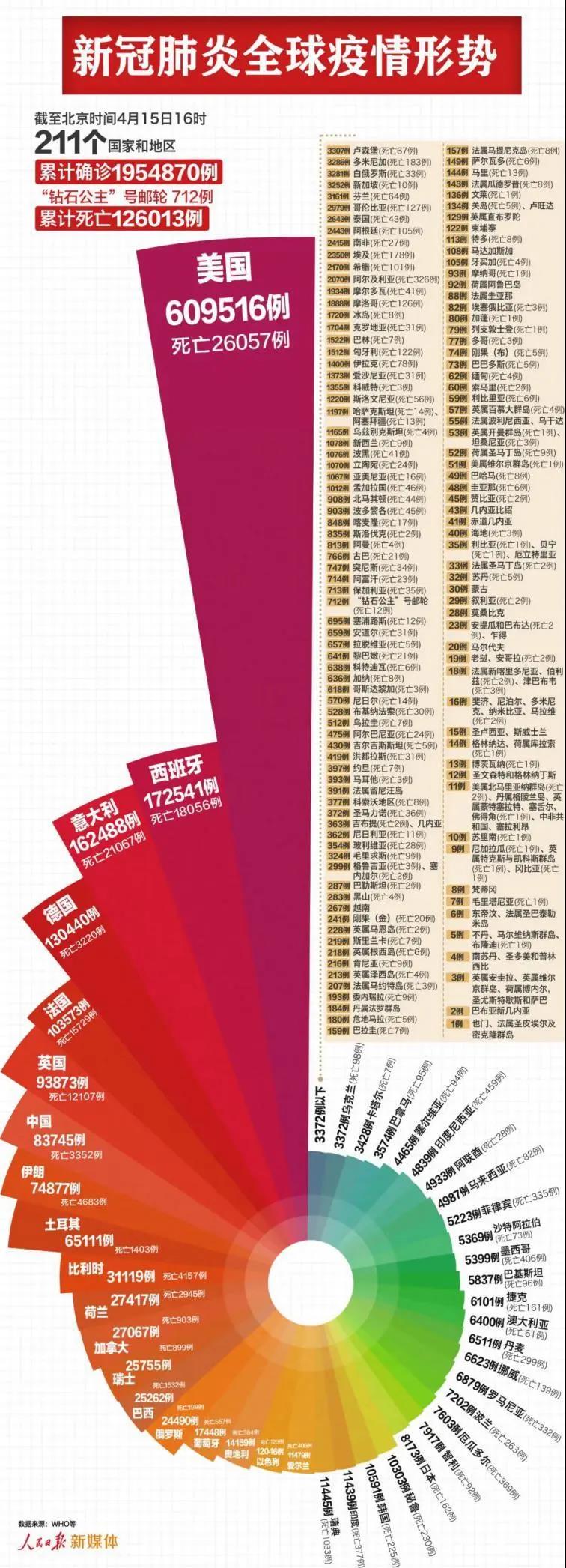 疫情最新死亡数据消息，全球范围的严峻形势与应对策略