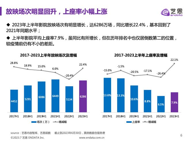 中国疫情最新报告，2023年数据消息概览