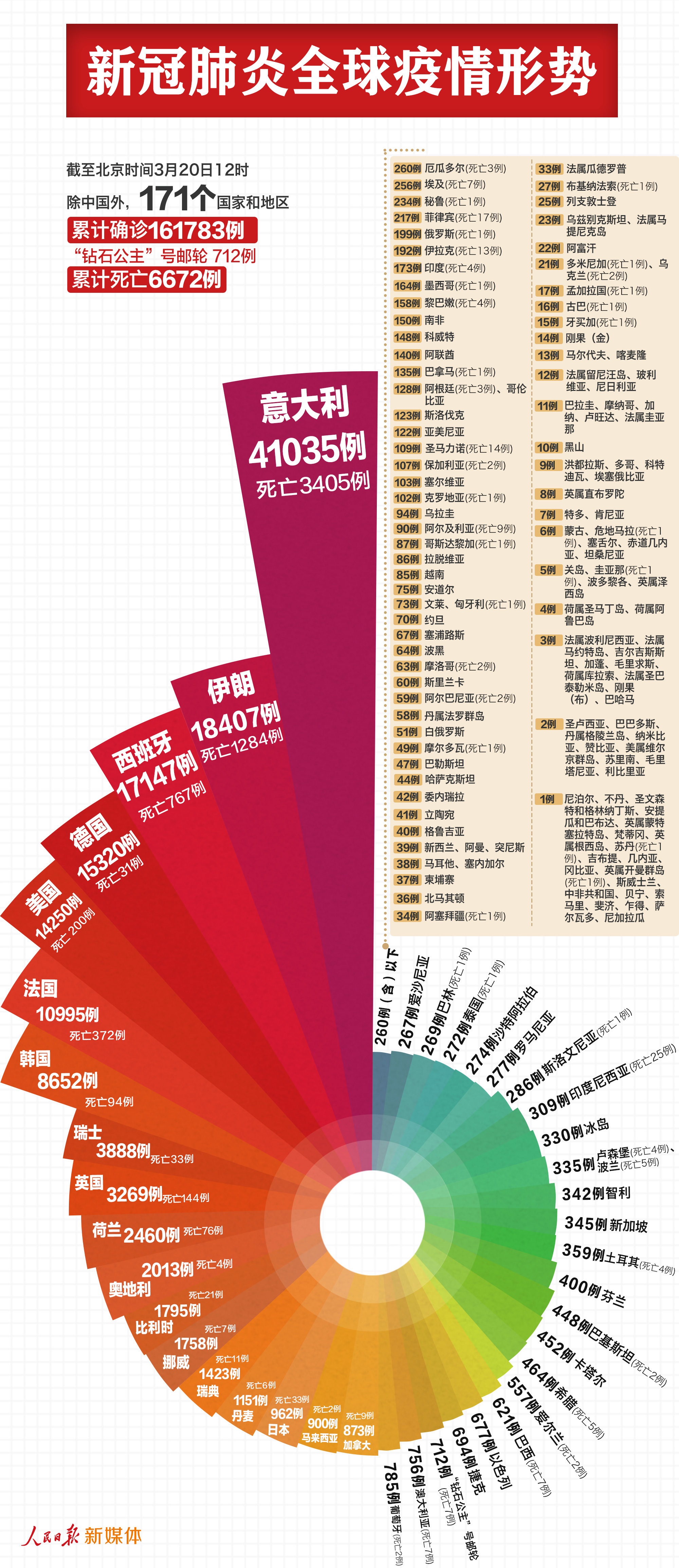 中国疫情最新数据消息与当前形势概述