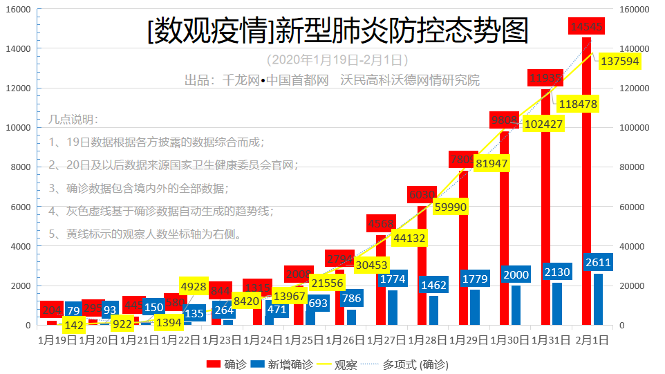 中国疫情最新数据消息与当前形势概述