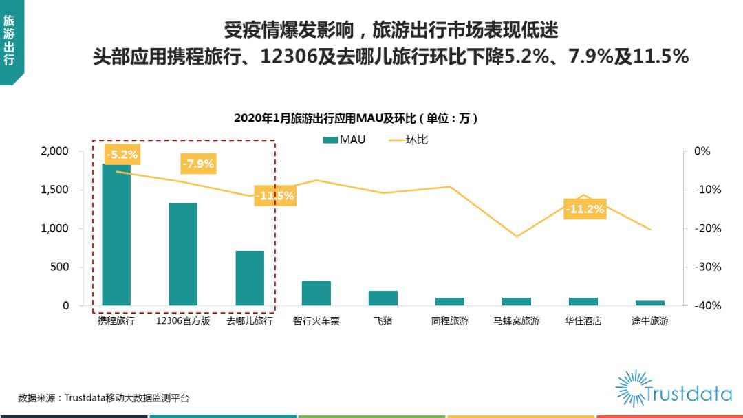 中国疫情最新地图分析报告