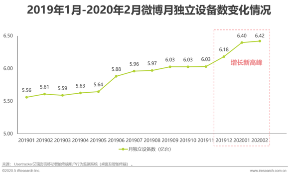 中国疫情最新地图分析报告