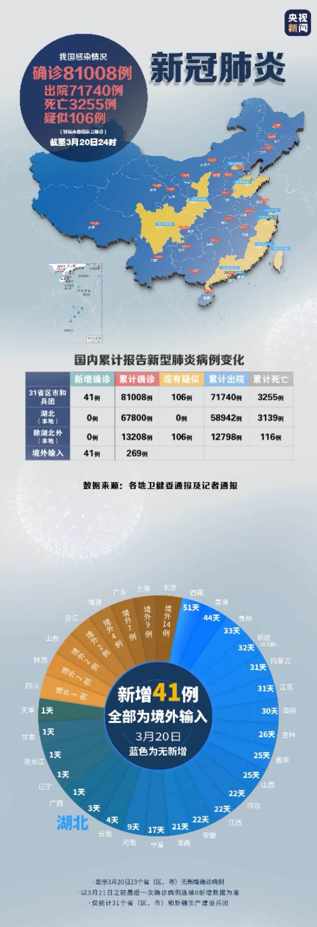 全国疫情最新数据图表深度解析