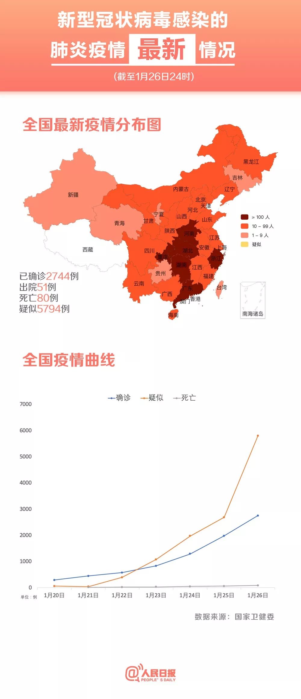 全国疫情最新分布地图揭示现状，共同筑牢防线