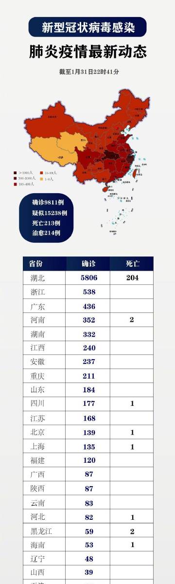 全国疫情最新更新数据概览