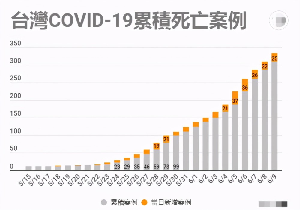 疫情最新动态，数据更新与新增死亡病例分析