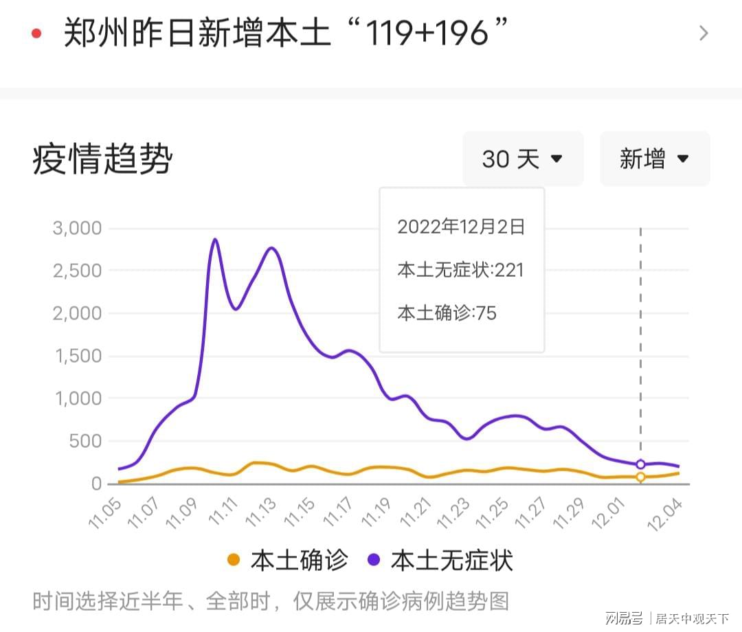 郑州疫情最新动态全面解读