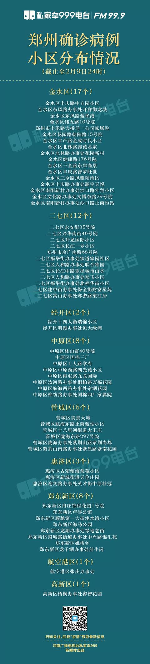郑州疫情最新速报概况