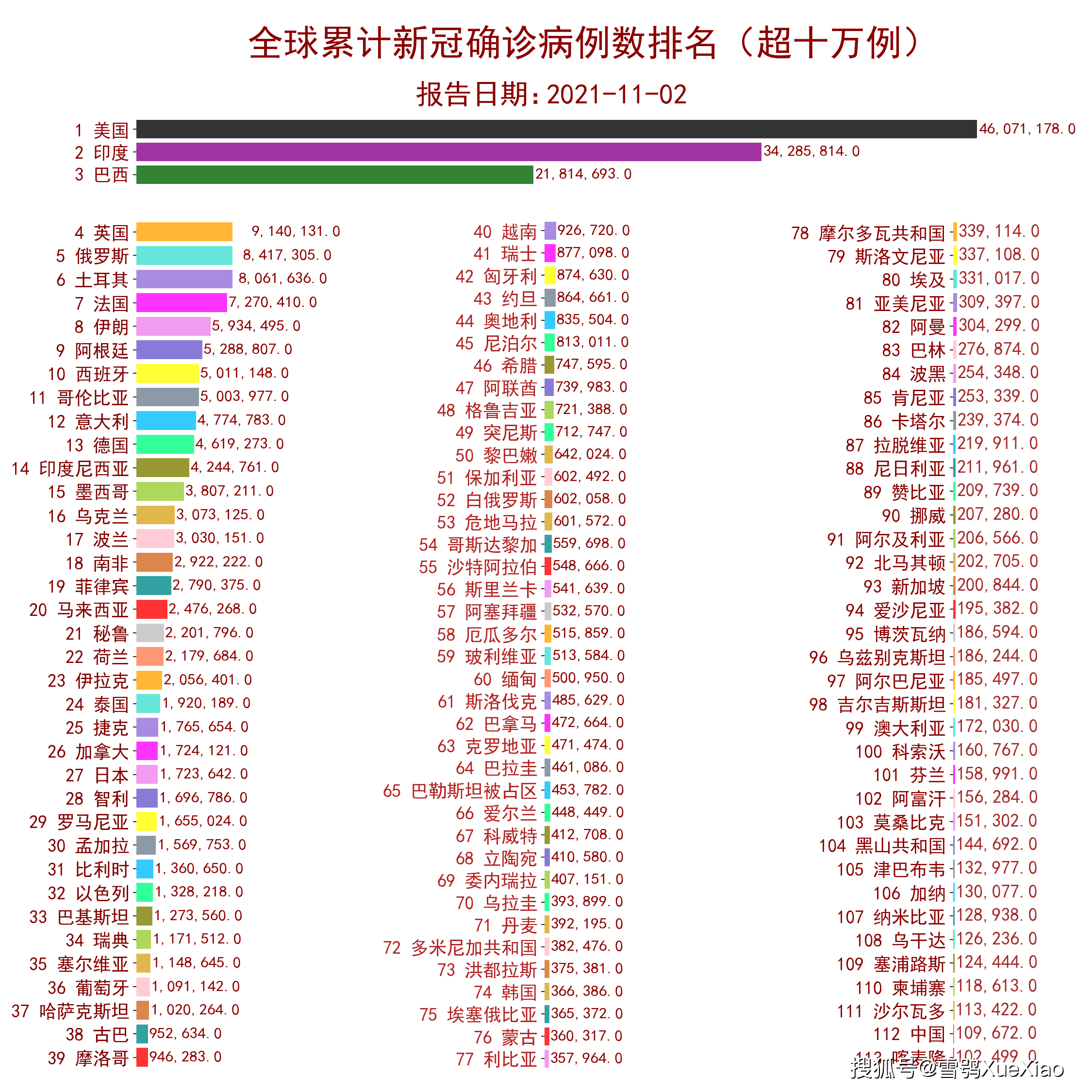 全球疫情死亡人数排名及其全球影响
