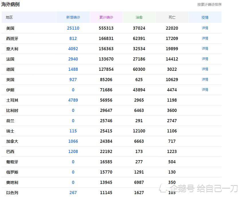 全球疫情最新排名与广泛影响分析