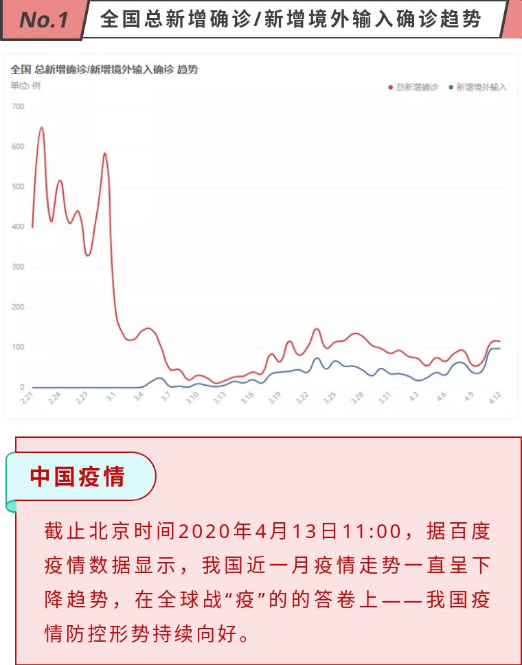 疫情最新数据与深度解析国内现状报告