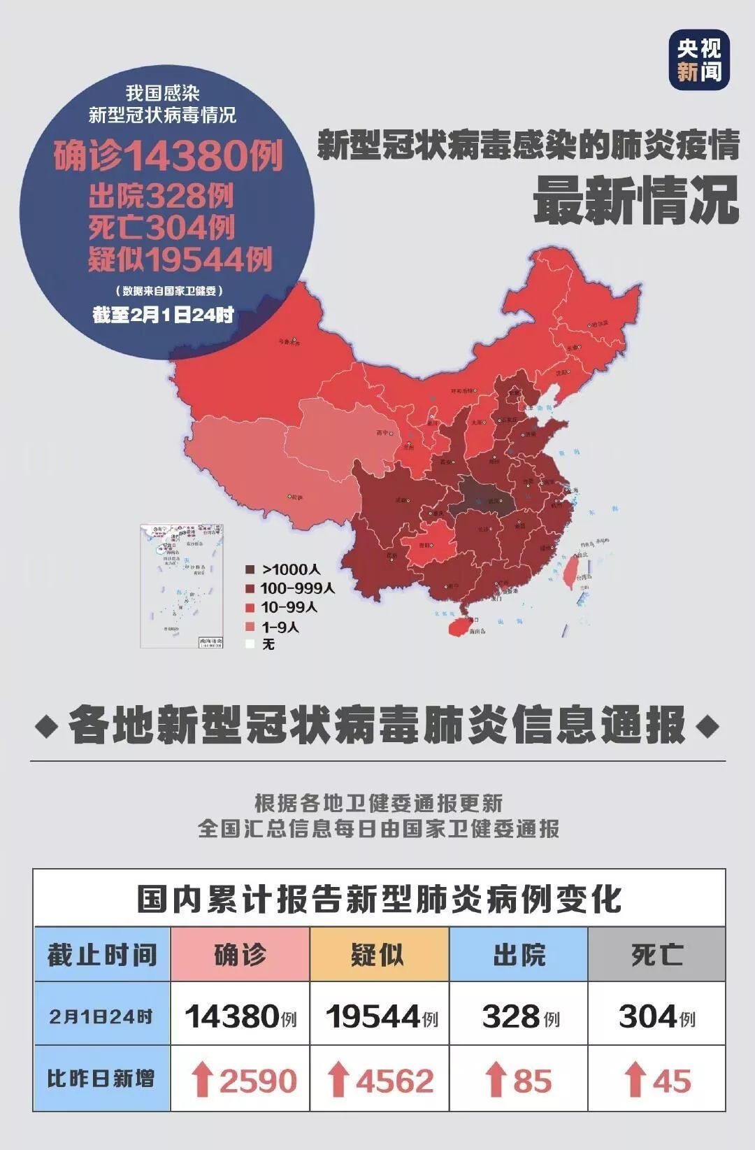 中国疫情最新动态与最新消息概述