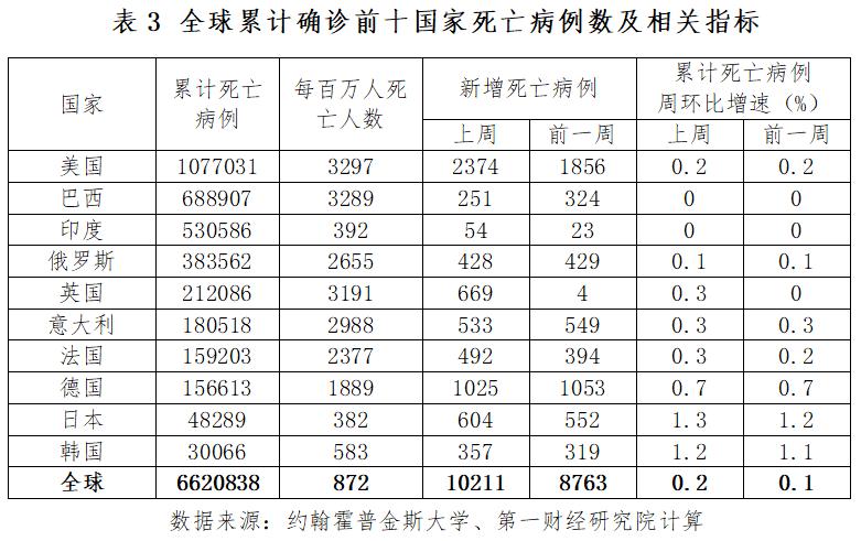 疫情最新数据与新增数据深度解读报告