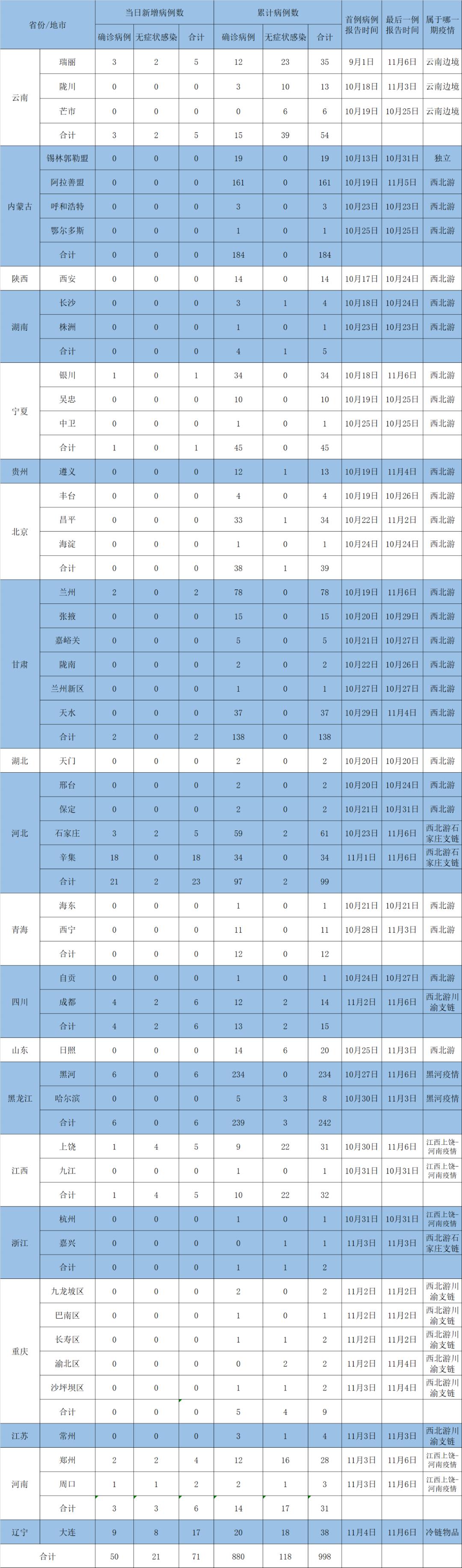 疫情最新数据与新增数据深度解读报告