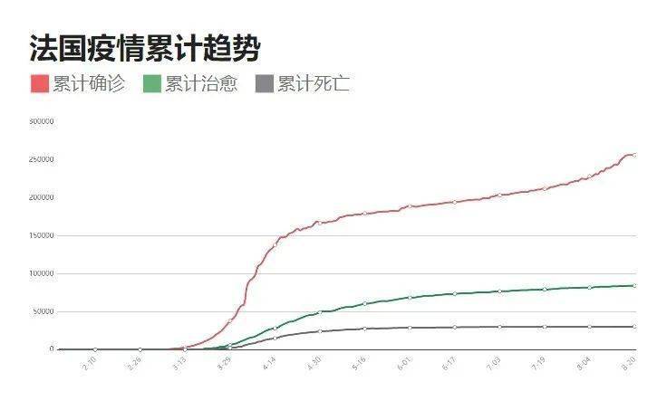 中国疫情最新数据消息与死亡人数深度分析
