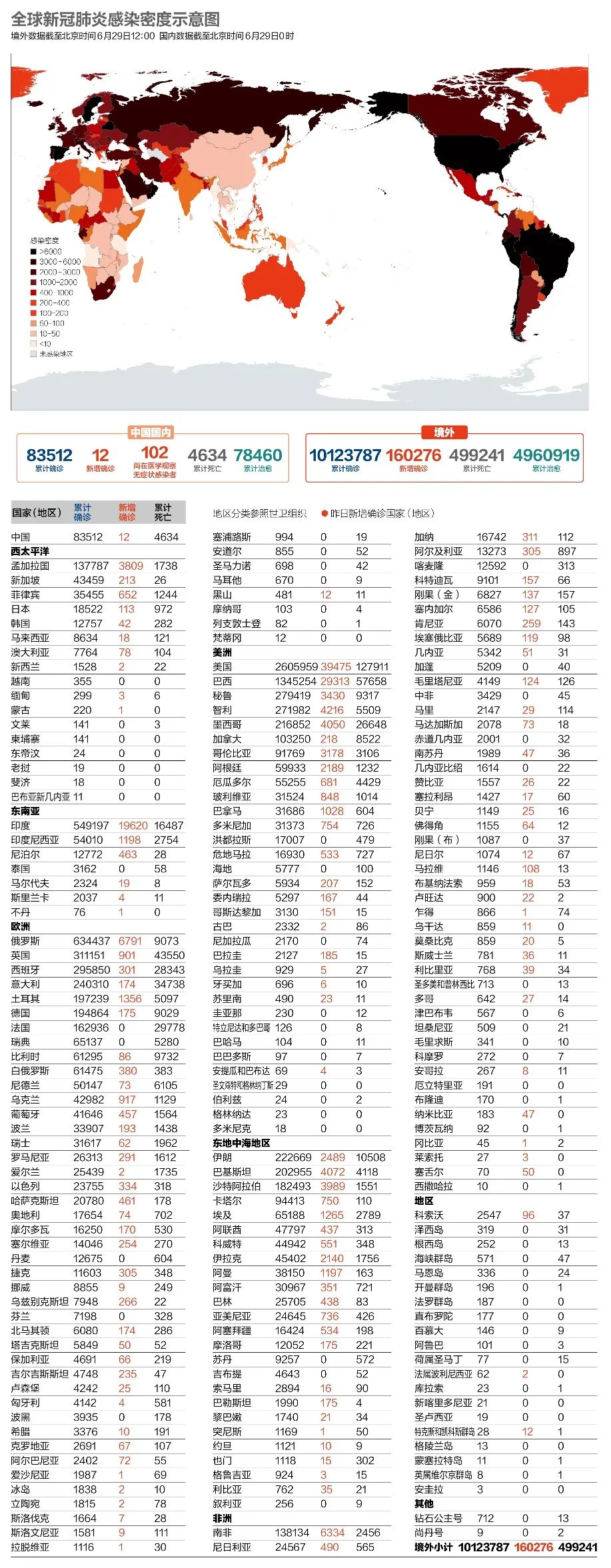 全球疫情最新动态及死亡人数分析