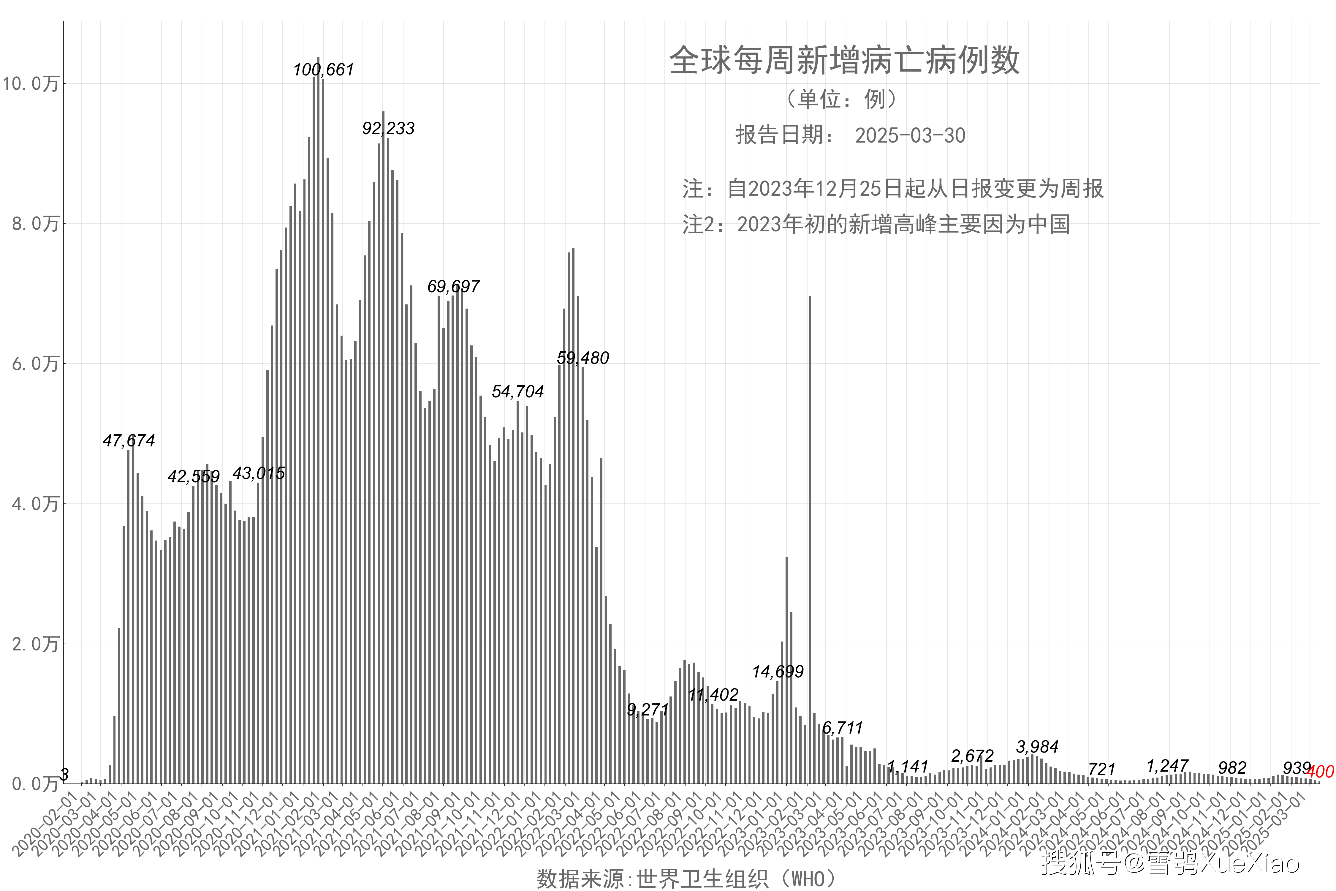 最新疫情死亡人数表格及影响深度分析