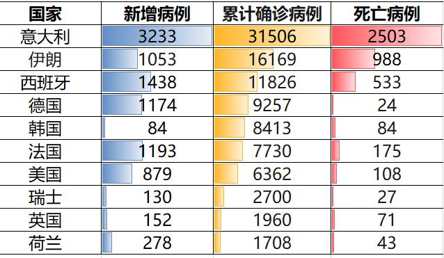 最新疫情死亡人数表格图与深度分析