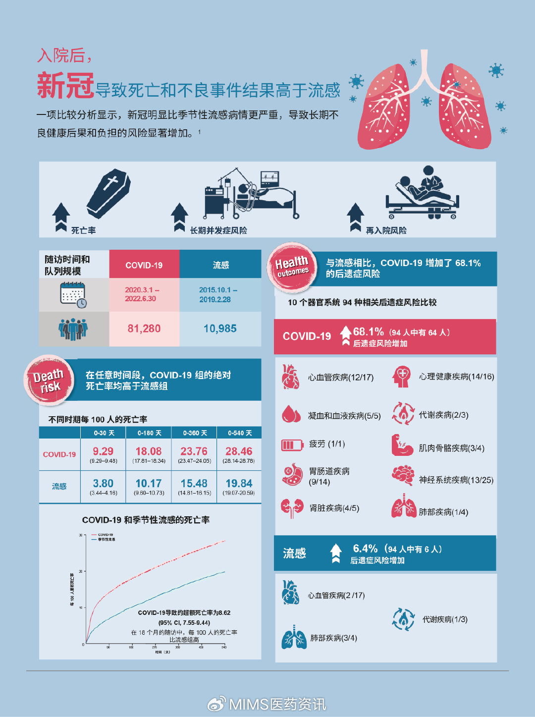 最新疫情死亡率及其影响