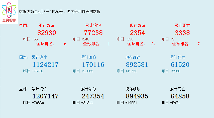 中国疫情最新数据消息与地图情况分析