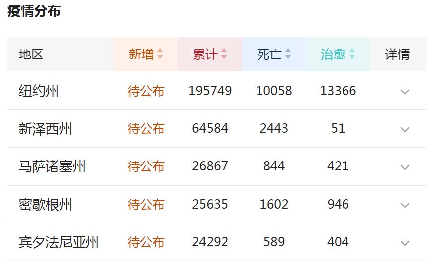 全球疫情最新动态通报
