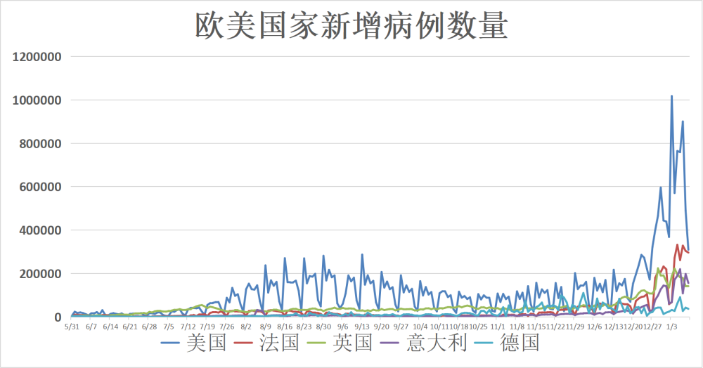 全球疫情最新动态通报