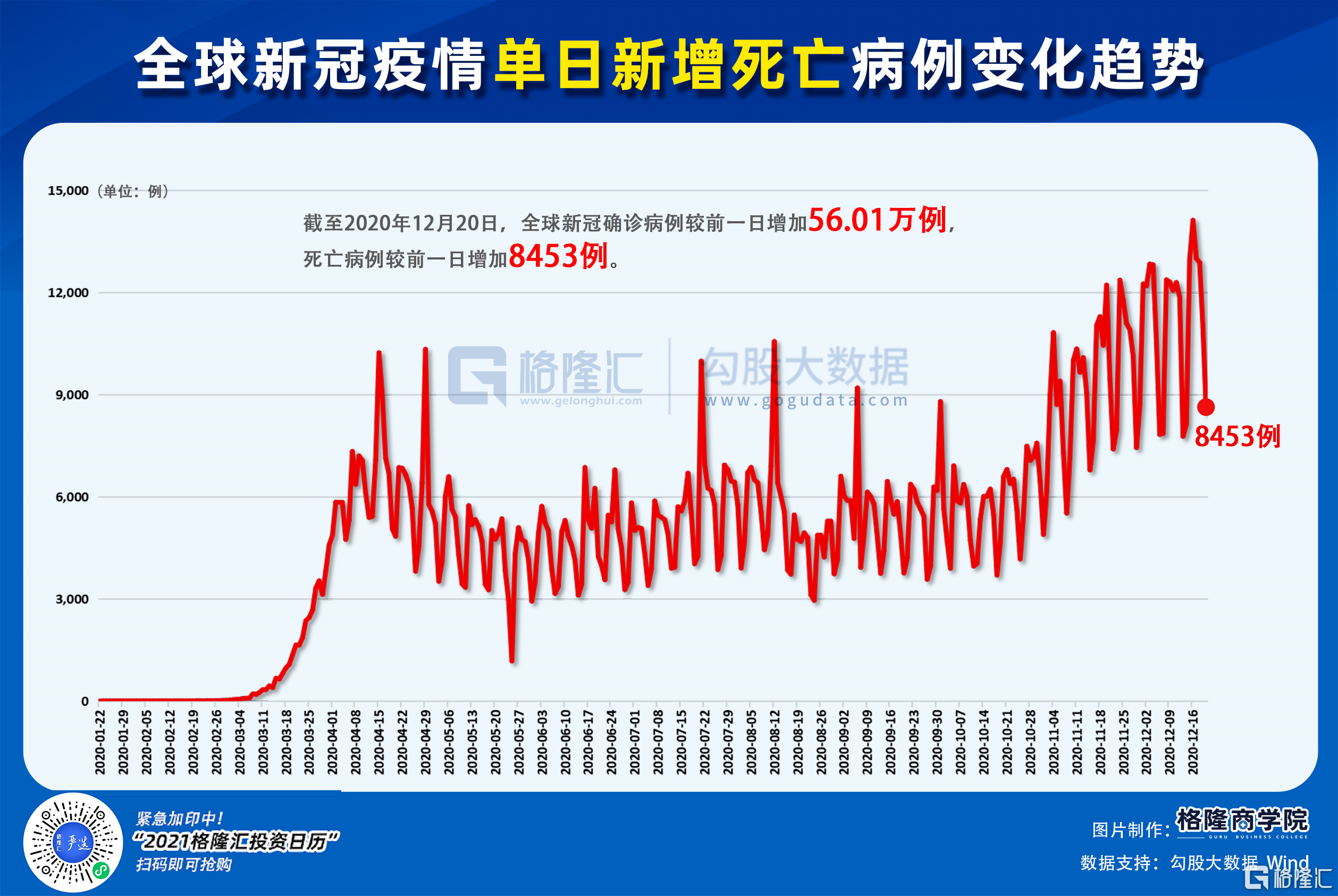 全球疫情最新数据概览与新闻深度分析