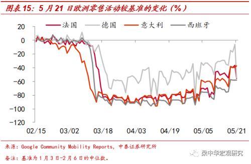 全球疫情最新数据更新概况