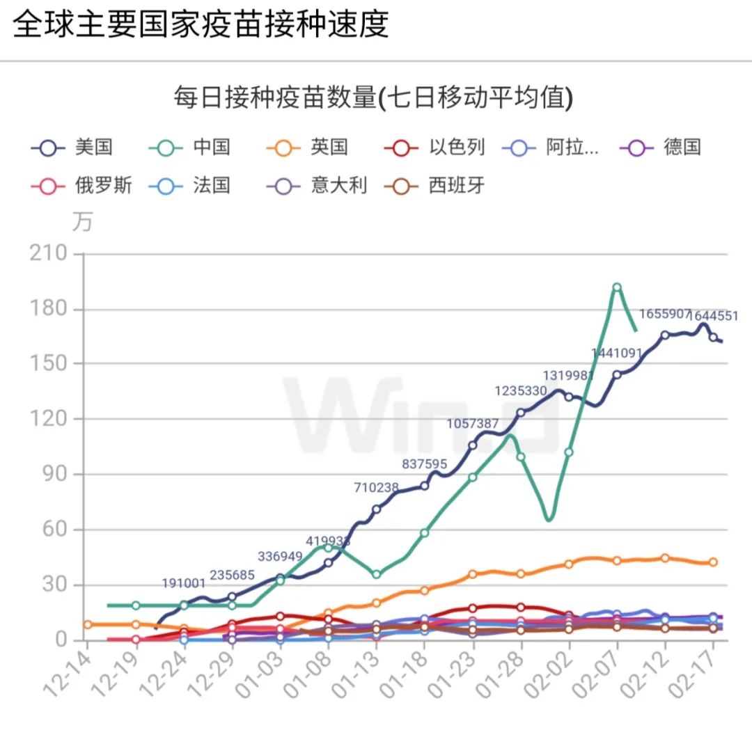 全球疫情最新数据更新概况