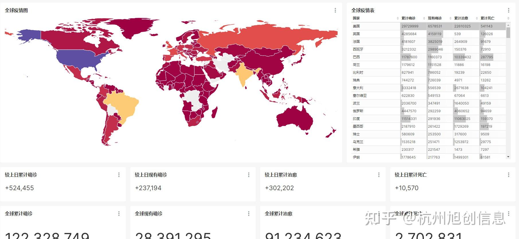 全球疫情最新数据地图图片分析解读