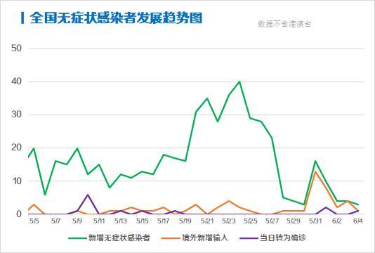 全球疫情最新消息与数据统计分析图解读