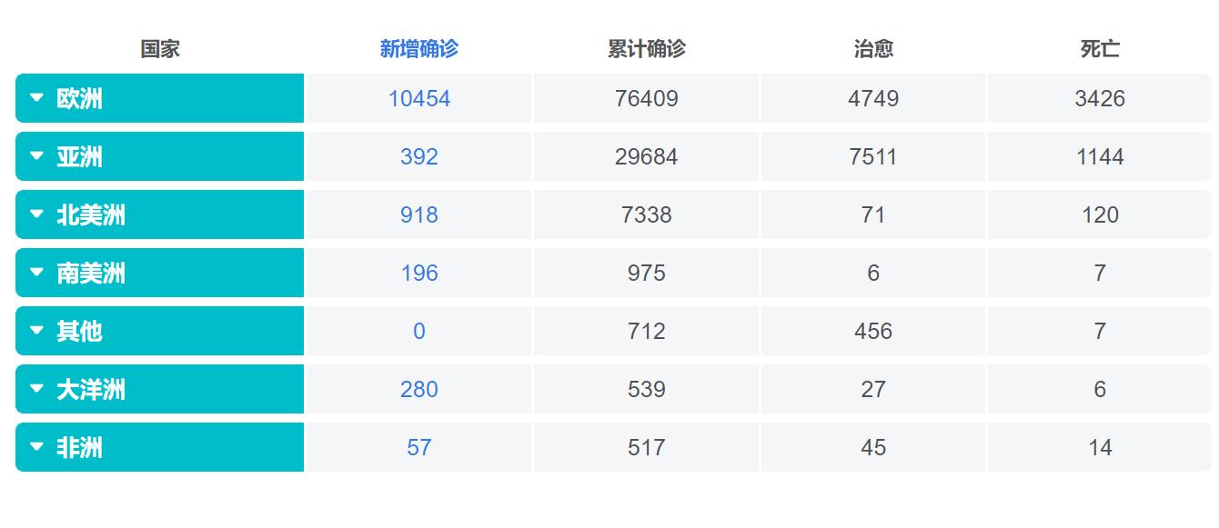 全球疫情最新动态及排名深度解析