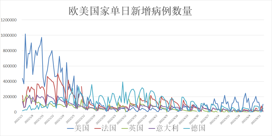 全球疫情最新动态及美国疫情现状概述