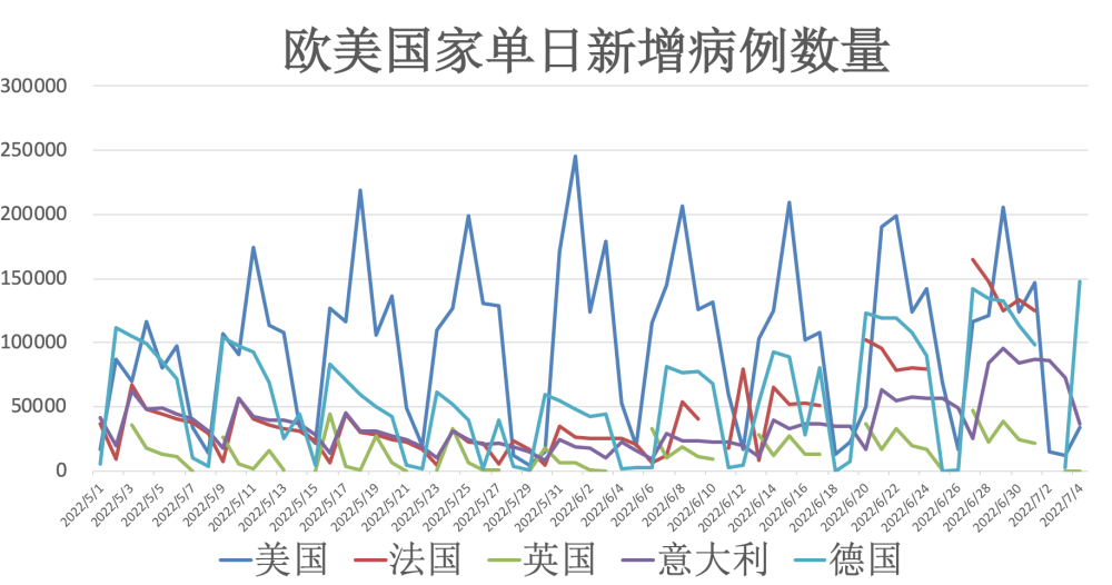 全球疫情最新动态及美国疫情现状概述