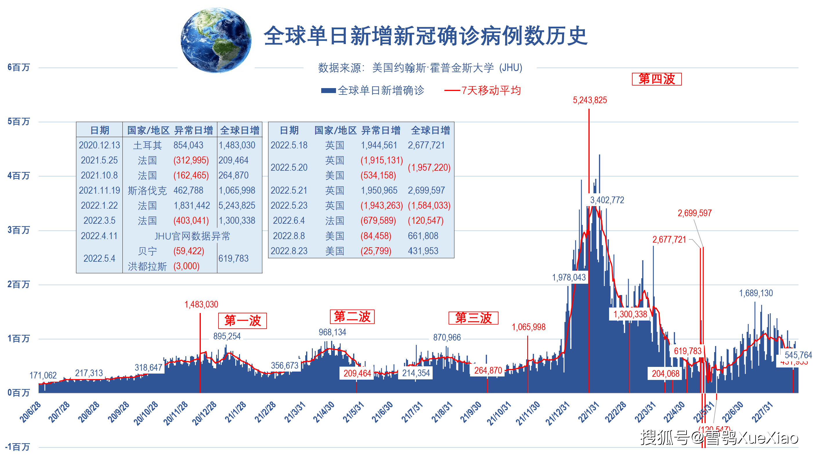 全球疫情最新数据与美疫情现状分析