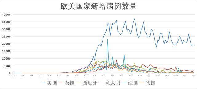 全球疫情最新实时数据，美国概况深度分析
