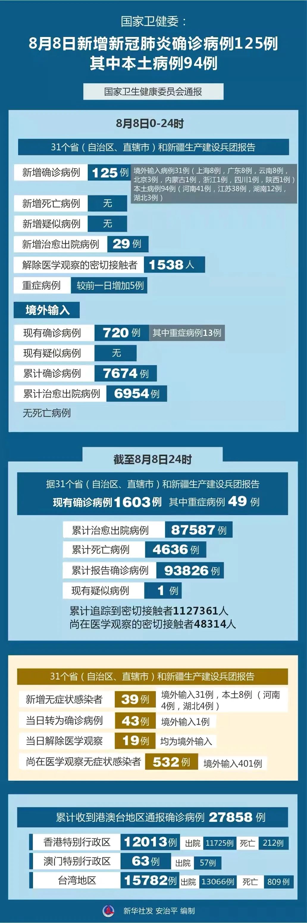 全球疫情最新动态解析，8月态势与应对策略深度探讨