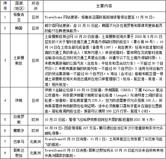 全球疫情最新通知，防控形势与应对策略更新报告
