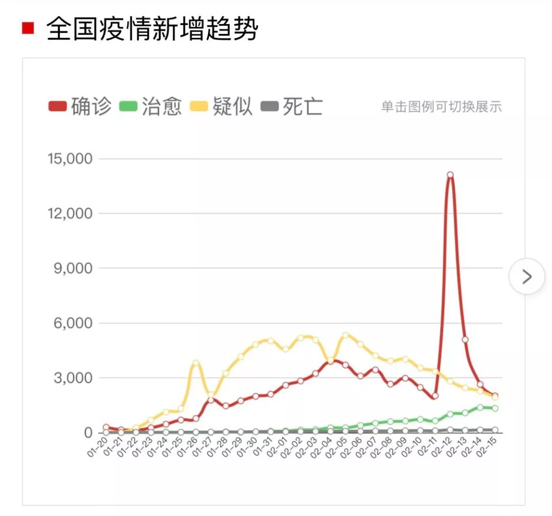中国疫情最新报告，全面应对与积极进展