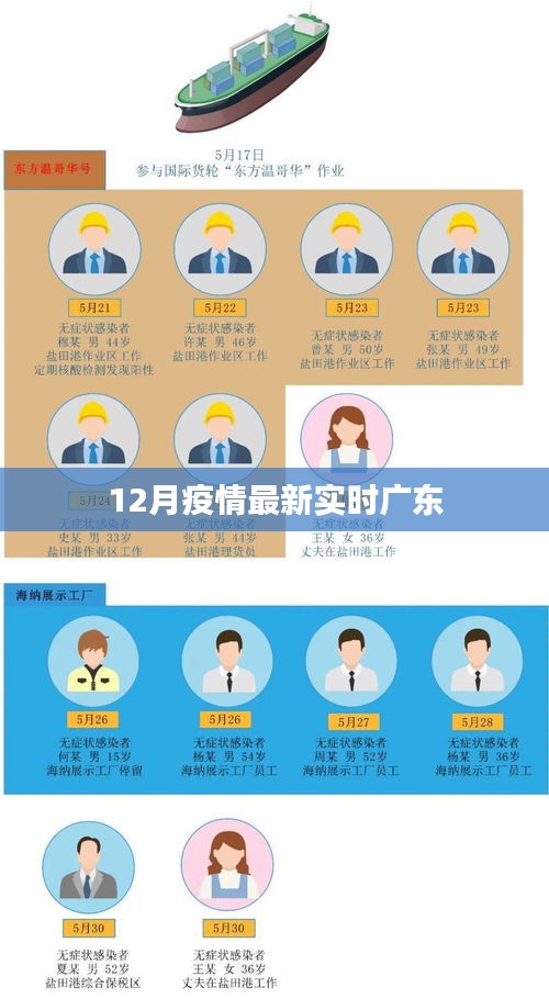 广东疫情实时动态监测与积极应对策略