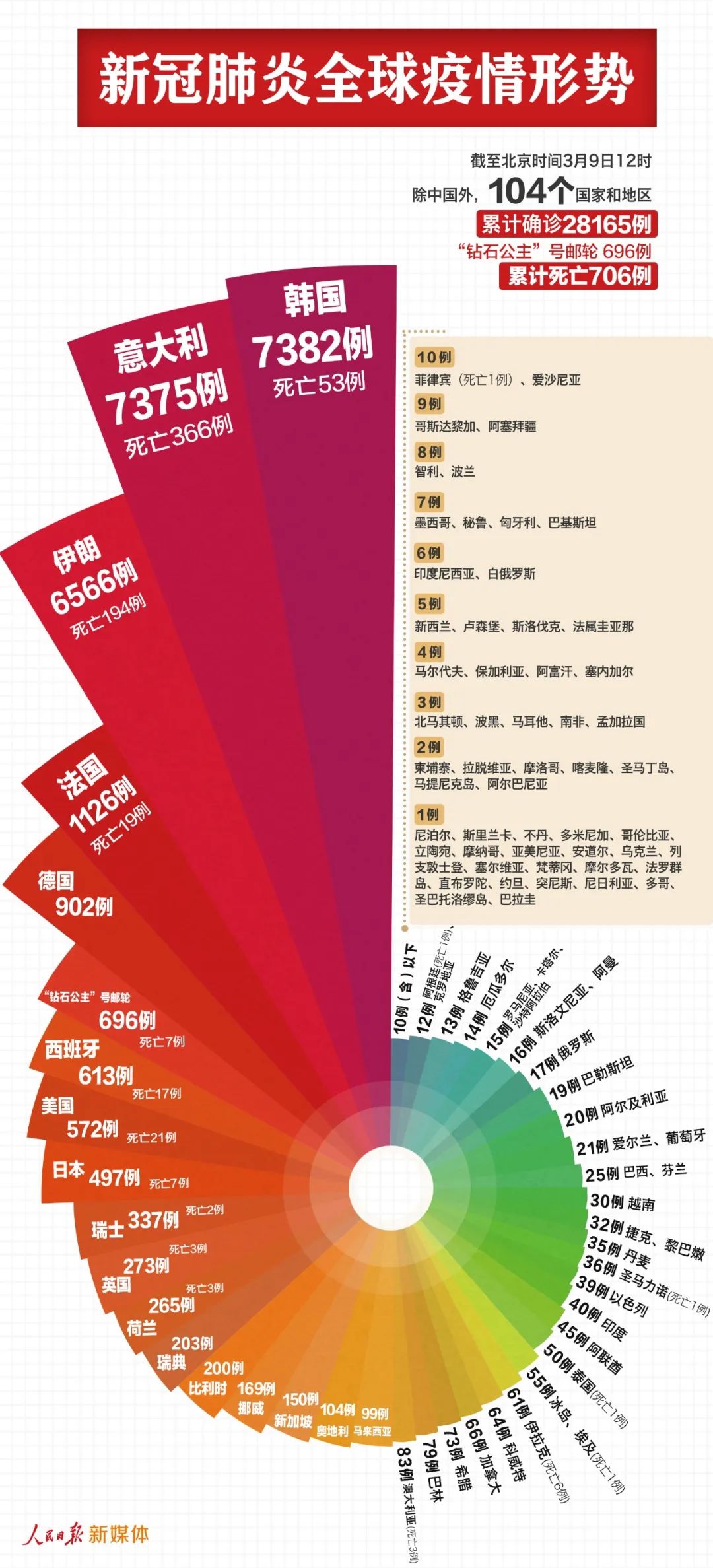全球疫情态势更新，今日最新消息与应对策略探讨