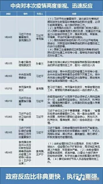 疫情放开策略与逐步常态化防控之路