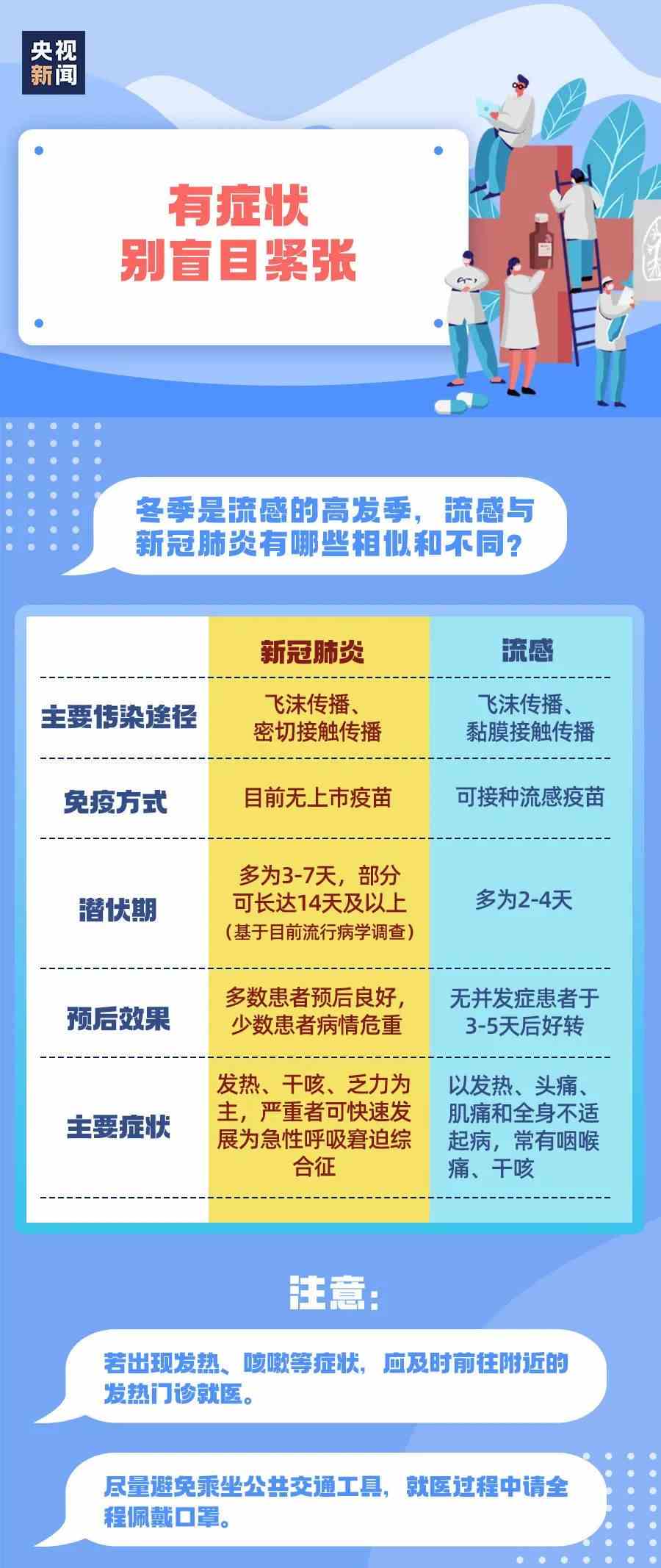 疫情背景下的寒假规划与期待