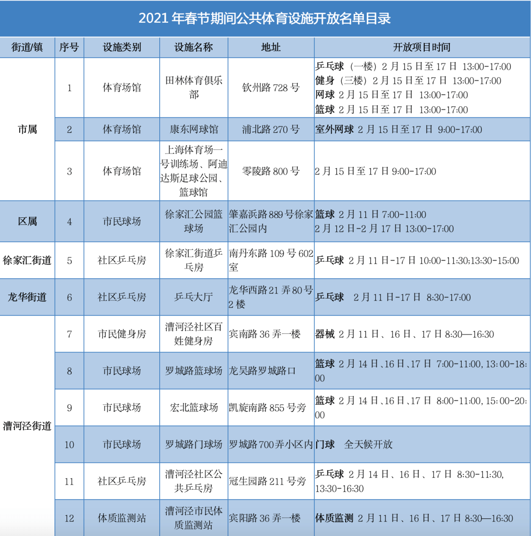 疫情开放准确时间详解