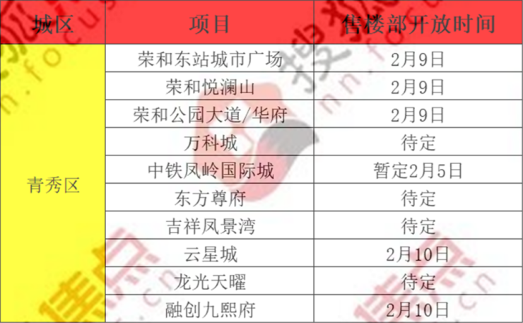 疫情开放准确时间详解