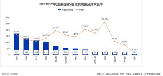 疫情背景下国际航班的开放与复苏之路探析