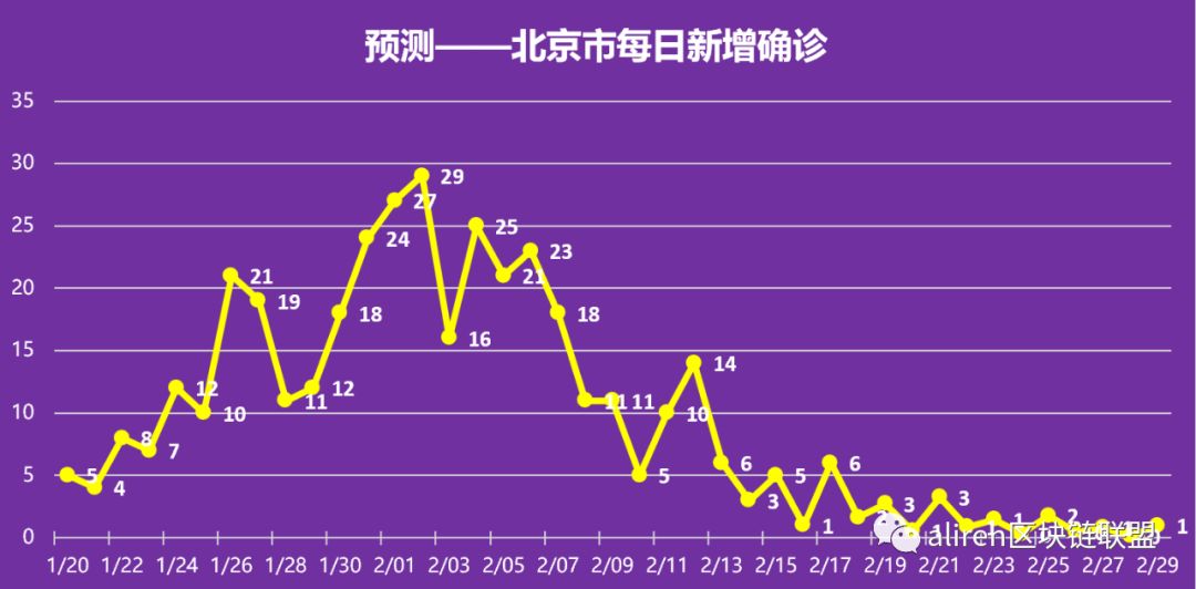 关于疫情结束时间的预测与探讨，我们何时能迎来真正的结束？