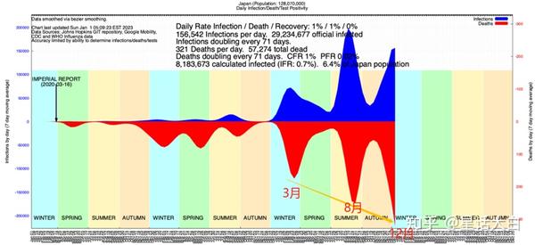 疫情走向结束？2023年的希望与挑战