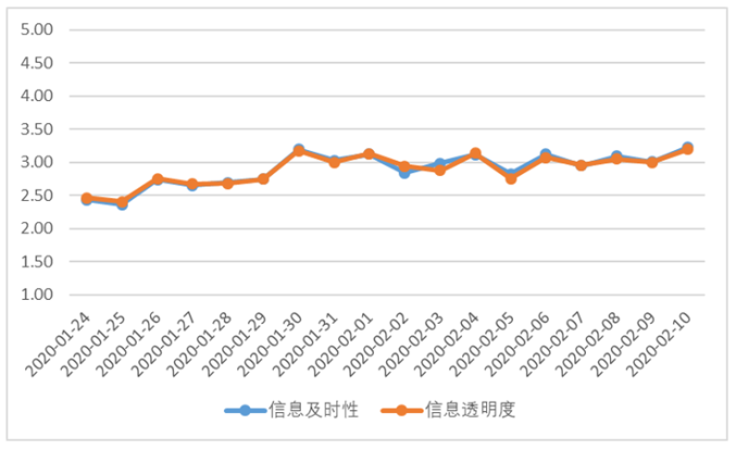 疫情开始时间及其对社会的影响与改变