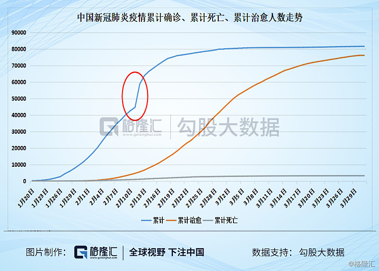 中国疫情初现的拐点时刻